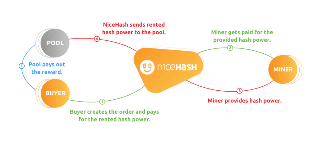 NiceHash miner